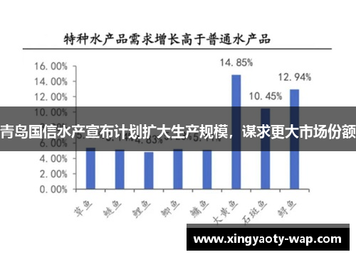 青岛国信水产宣布计划扩大生产规模，谋求更大市场份额